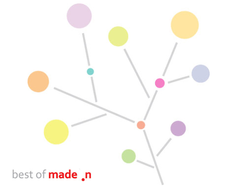 best of made in